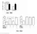 Fig. 30 - GALECTIN-9-SECRETING CELL, AND PRODUCTION METHOD AND USE OF THE SAME