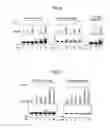 Fig. 07 - Biomarker for parkinson's disease and use thereof