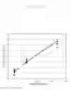 Fig. 22 - Plant water dynamics sensor