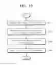 Fig. 09 - Auxiliary test device, test board having the same, and test method thereof