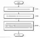 Fig. 01 - Method for evaluating performance of plasma wave transistor