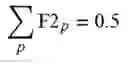 Fig. 10 - Signal processing for a cable locating instrument