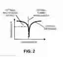 Fig. 03 - In-situ ring-resonator-modulator calibration