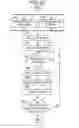 Fig. 17 - Image forming apparatus with improved timing for emitting beam detect light beam