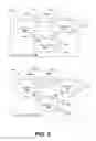 Fig. 04 - System configuration management using encapsulation and discovery