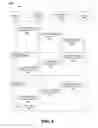 Fig. 05 - System configuration management using encapsulation and discovery