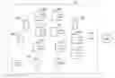 Fig. 01 - Application operation responsive to object spatial status