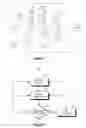 Fig. 02 - Application operation responsive to object spatial status