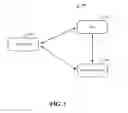 Fig. 02 - Electronic operator interface based controller and device automatic downloads