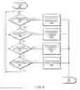 Fig. 05 - Control scheme to temporarily raise supple voltage in response to sudden change in current demand