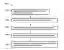 Fig. 01 - Smart wearable devices and methods with power consumption and network load optimization