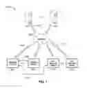 Fig. 02 - Smart wearable devices and methods for automatically configuring capabilities with biology and environment capture sensors