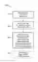 Fig. 01 - SMART WEARABLE DEVICES AND METHODS FOR ACQUISITION OF SENSORIAL INFORMATION FROM SMART DEVICES
