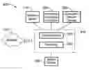 Fig. 01 - Smart wearable devices and methods with attention level and workload sensing