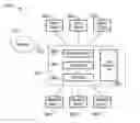 Fig. 01 - Smart wearable devices and methods for customized haptic feedback