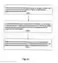 Fig. 25 - Methods and apparatuses for operating a portable device based on an accelerometer