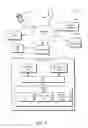 Fig. 02 - USER-IDENTIFYING APPLICATION PROGRAMMING INTERFACE (API)