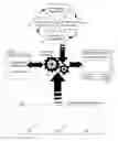 Fig. 01 - Smart user feedback