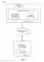 Fig. 02 - Usability analysis for user interface based systems