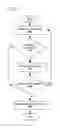 Fig. 02 - ADAPTIVE CONTENT MANAGEMENT