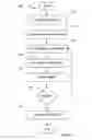 Fig. 05 - EMERGENCY CALL SMART PHONE APPLICATION