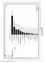 Fig. 12 - Methods and devices for adjusting chart magnification asymmetrically