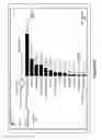 Fig. 15 - Methods and devices for adjusting chart magnification asymmetrically