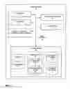 Fig. 03 - Gesture keyboard input of non-dictionary character strings