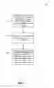 Fig. 09 - Efficiently managing movement of large amounts object data in a storage hierarchy