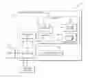 Fig. 01 - Increasing storage space for processes impacting data storage systems