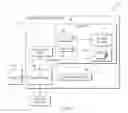Fig. 02 - Increasing storage space for processes impacting data storage systems