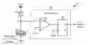 Fig. 01 - ENTROPY SOURCE WITH MAGNETO-RESISTIVE ELEMENT FOR RANDOM NUMBER GENERATOR