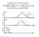 Fig. 01 - Method and device for optics based quantum random number generation
