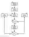 Fig. 01 - Heuristic assembly of a component based application