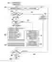 Fig. 01 - Arranging binary code based on call graph partitioning