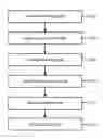 Fig. 01 - Adding Functionality To Existing Code At Exits