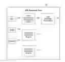 Fig. 01 - API notebook tool