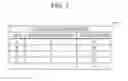 Fig. 07 - Information processing apparatus scheduling job start time