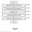 Fig. 09 - Storage apparatus