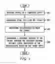 Fig. 05 - System and method for dynamic domain-specific sequence diagram visualization