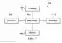 Fig. 06 - Dynamic voltage/frequency scaling for multi-processors using end user experience metrics