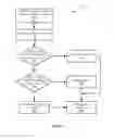 Fig. 04 - Environment-aware cache flushing mechanism