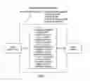 Fig. 02 - Nonvolatile memory systems with embedded fast read and write memories