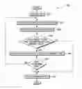 Fig. 01 - Management of memory pages