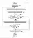 Fig. 04 - Management of memory pages
