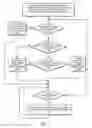 Fig. 04 - Adaptive resource management in a pipelined arbiter