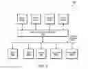 Fig. 08 - Adaptive resource management in a pipelined arbiter
