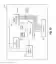 Fig. 05 - Computing system control