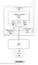 Fig. 04 - Efficient means of combining network traffic for 64Bit and 31Bit workloads
