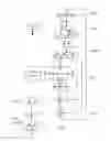 Fig. 03 - Method and apparatus for decimation in frequency FFT butterfly